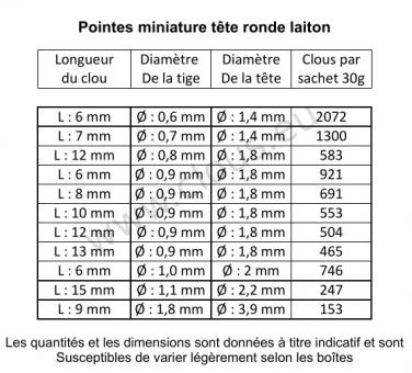 Punta miniatura Cabeza redonda - Latón (30g) L : 6 mm - Ø 0.9 mm